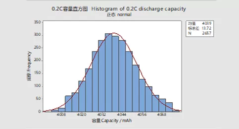 LFP26650 High Temperature Type Performance Data