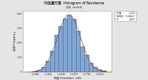 LFP26650 High Temperature Type Performance Data